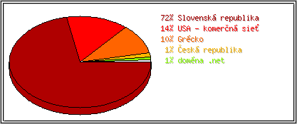 Krajina