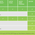 Procesy výrobných podnikov a vybrané produkty z portfólia spoločnosti SOFTIP