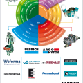 Presentation of the publication Power Engineering, Electrotechnics, Electronics - Engineering 2016