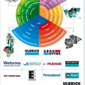 Presentation of the publication Power Engineering, Electrotechnics, Electronics - Engineering 2024